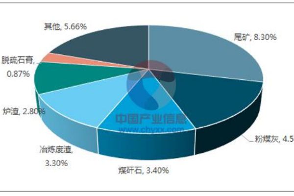 詳解工業固體廢物