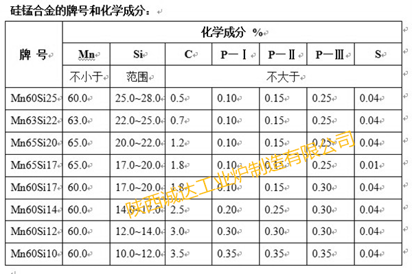 硅錳化學成分_副本